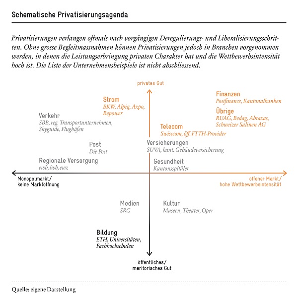 2016_Privatisierung_Abb-00_DE_01def_(600x600)_elg