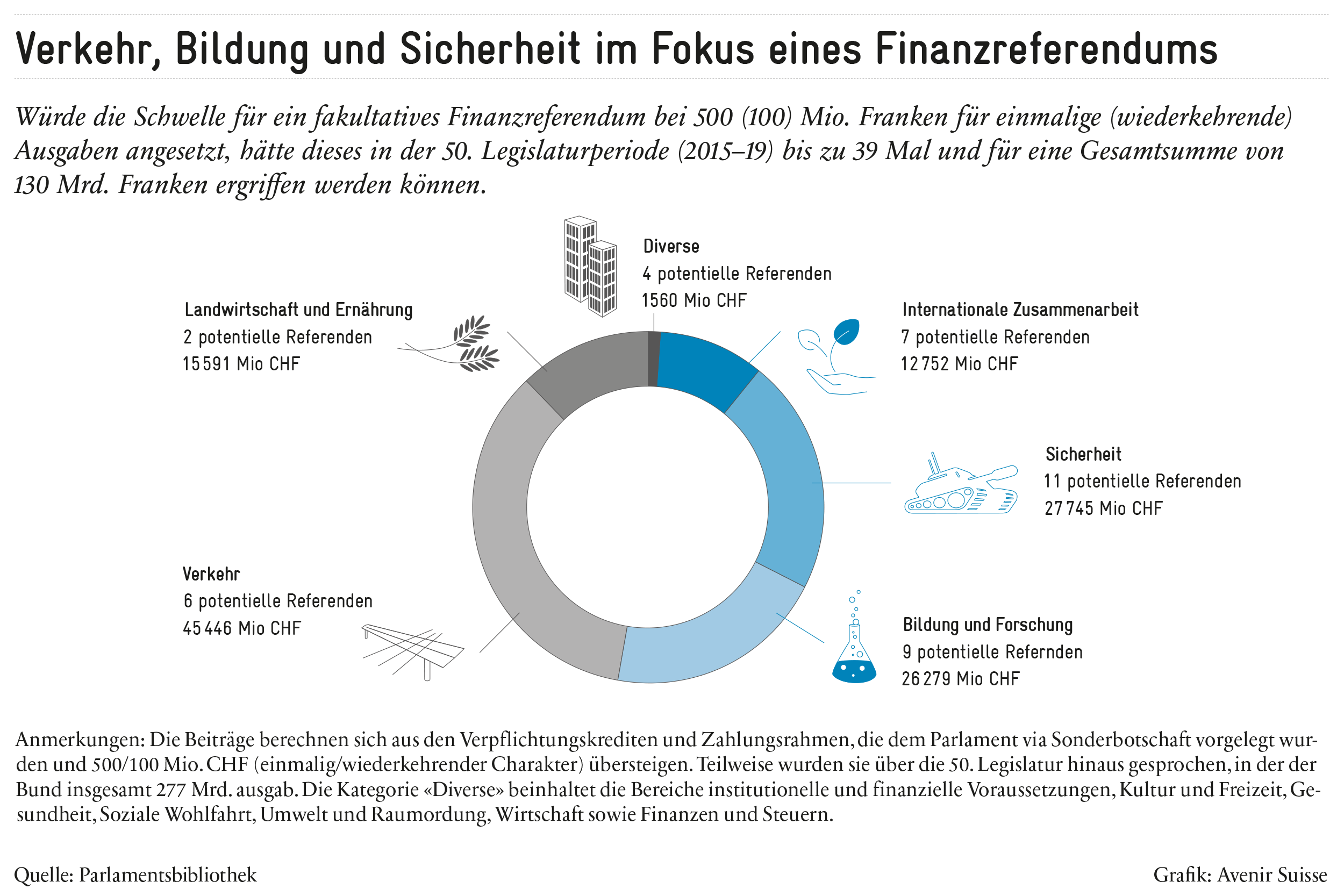 l-ckenhafte-volksrechte-avenir-suisse