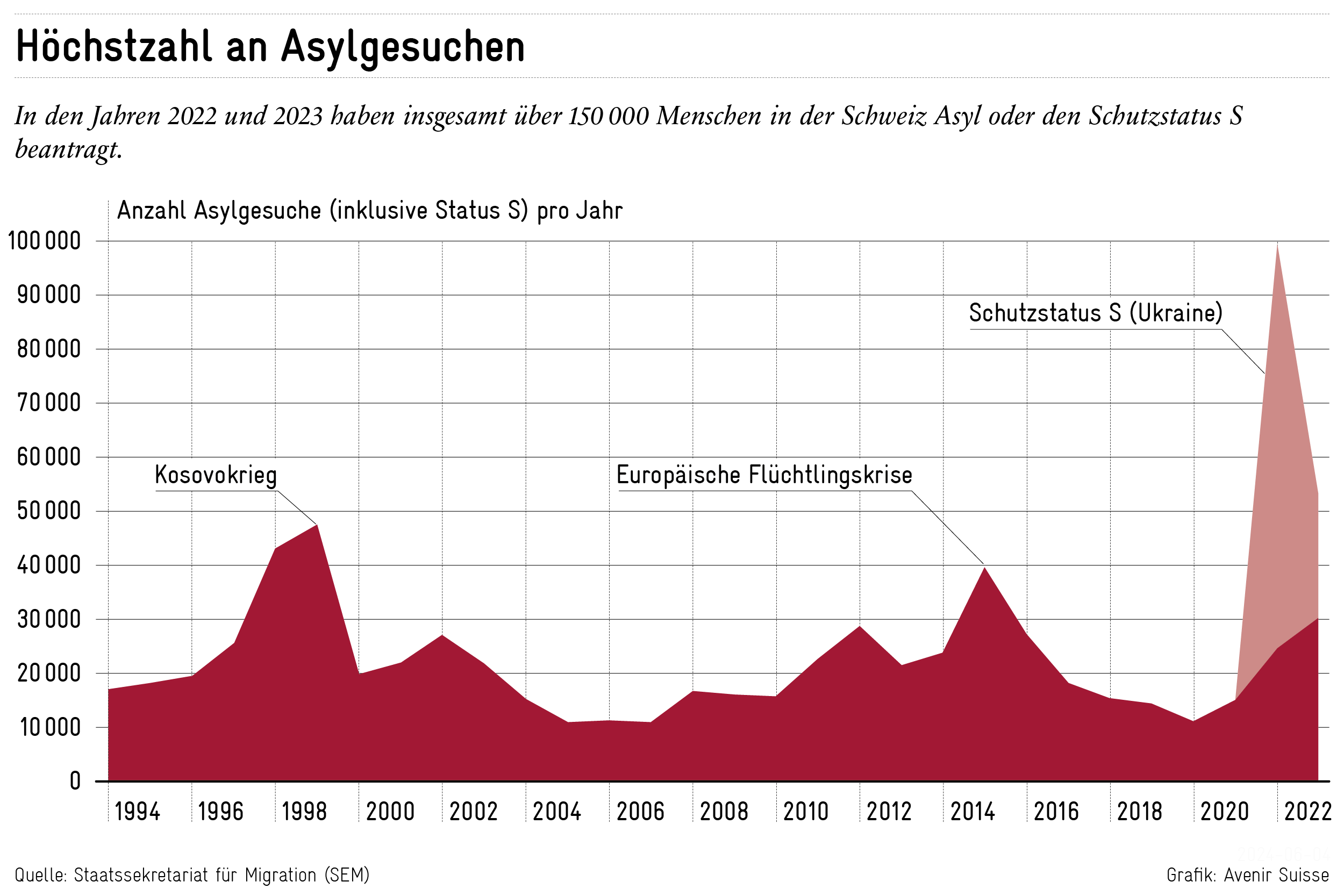 Wie Gelingt Die Integration Von Fl chtlingen Avenir Suisse wie-gelingt-die-integration-von-fl-chtlingen-avenir-suisse