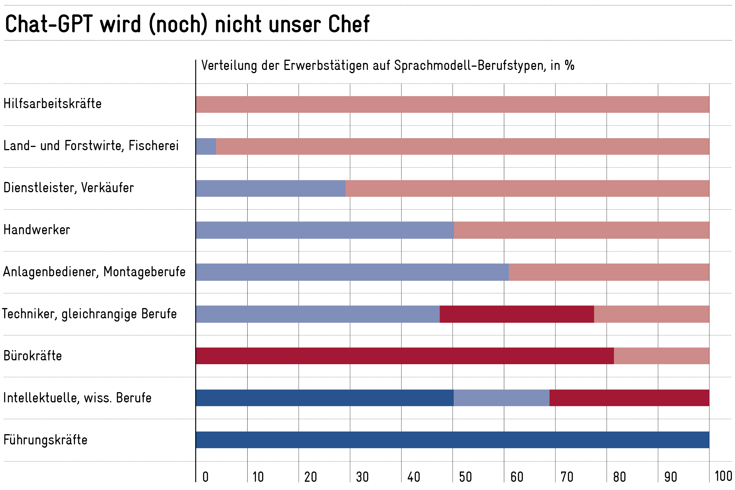 Ersetzt-ChatGPT-bald-den-Menschen-