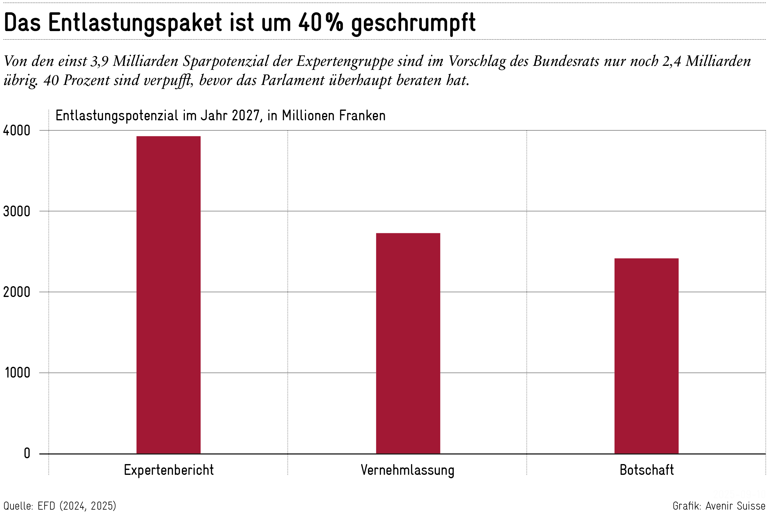 Das-Sparpaket-ist-nur-noch-ein-Sparp-ckli