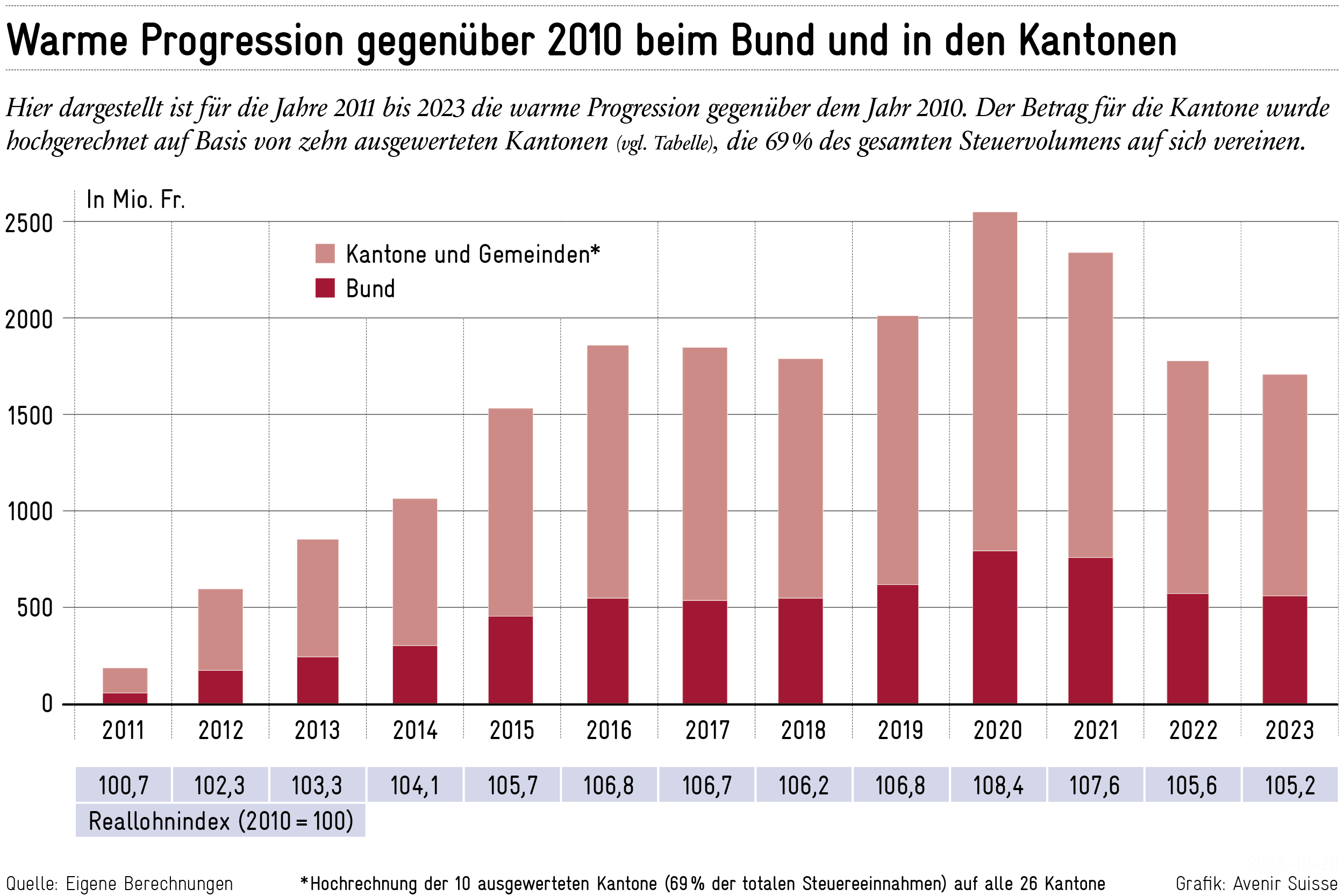 20-Milliarden-Franken-Spielraum-f-r-den-Staat