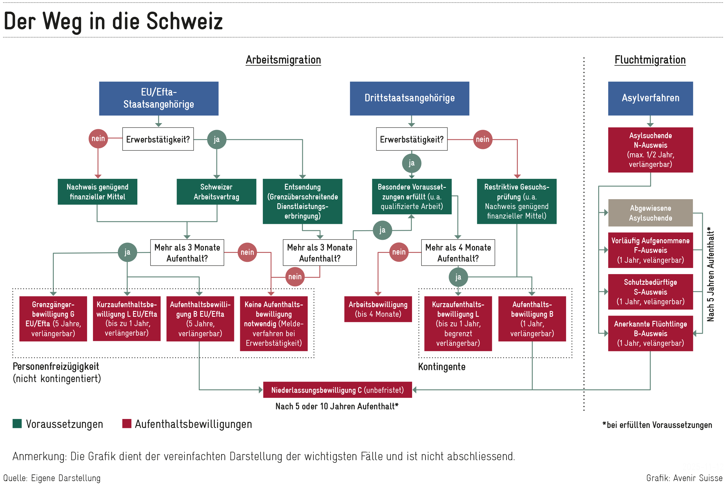 Viele-Wege-f-hren-in-die-Schweiz
