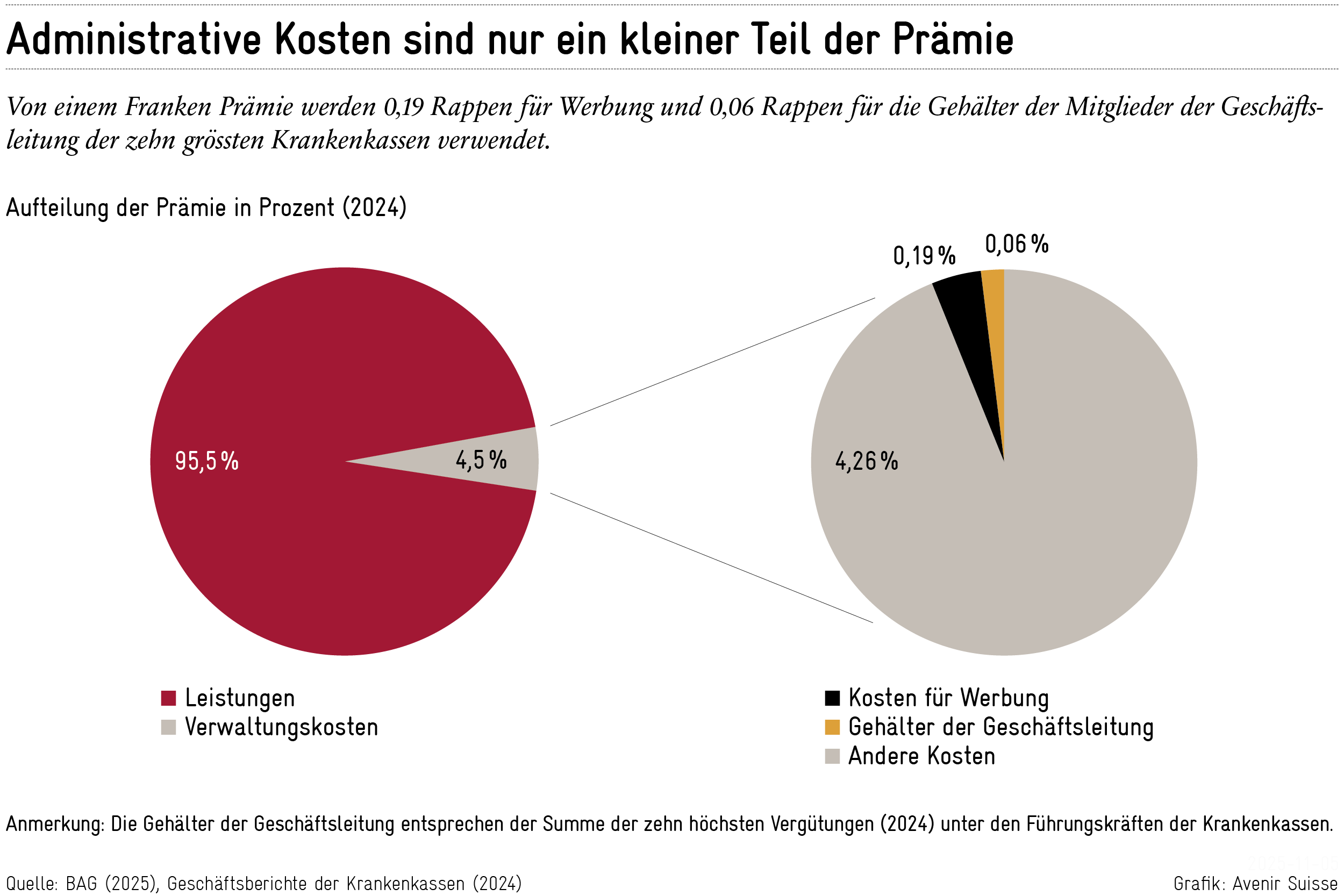 Die-falschen-Versprechen-einer-Einheitskasse