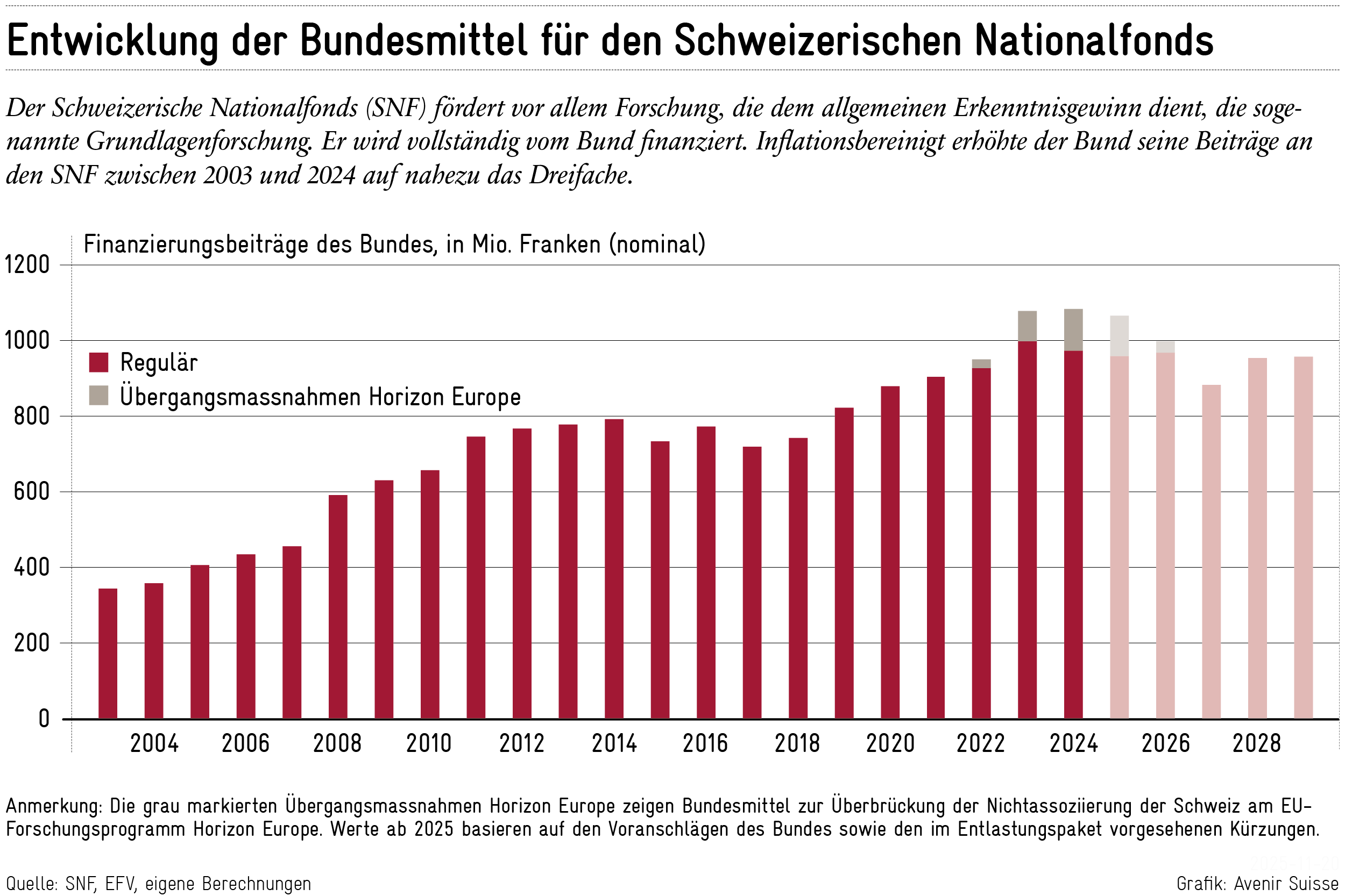 Gef-hrdet-das-Sparpaket-des-Bundes-den-Forschungs-und-Innovationsstandort-