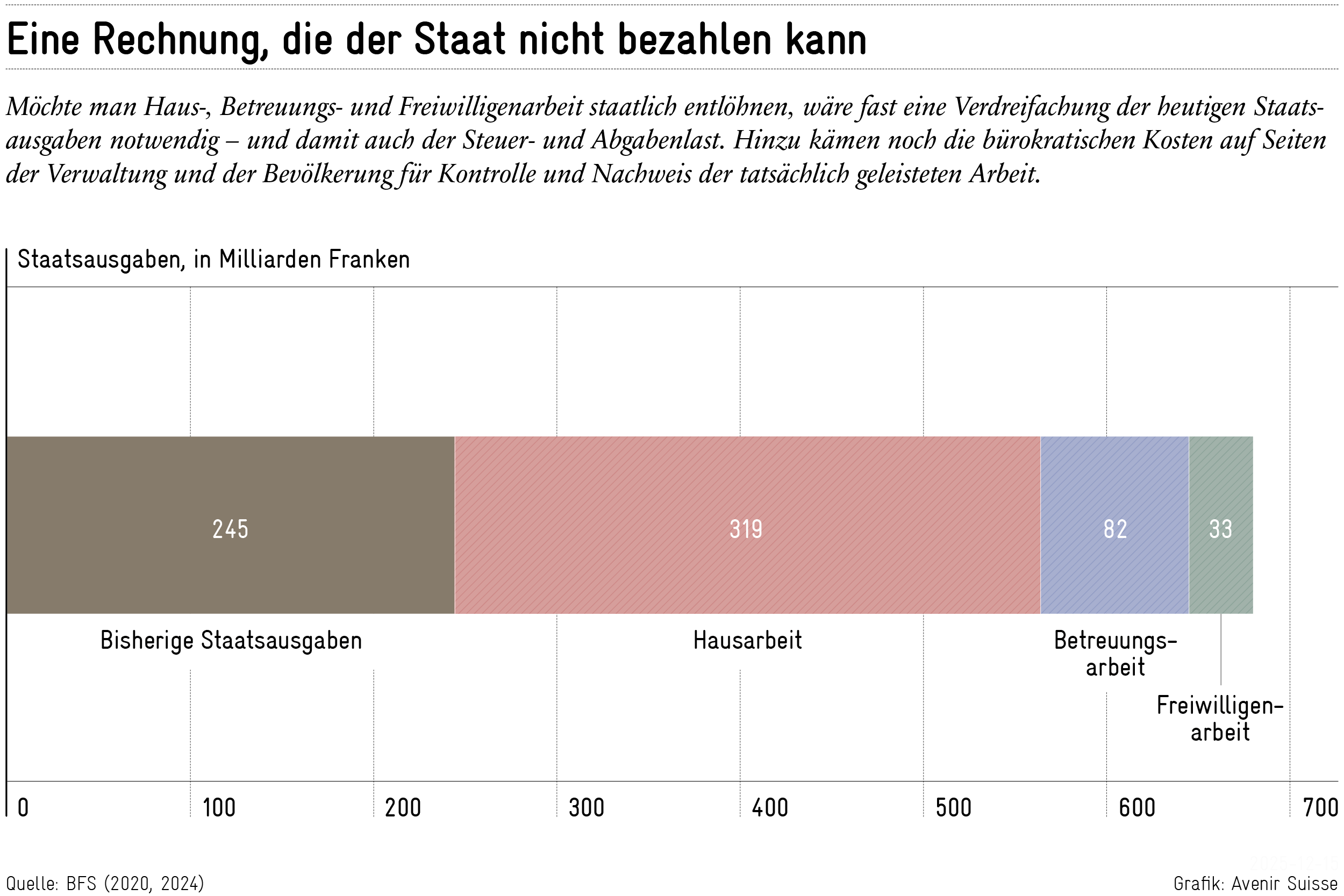 Staatliche-Finanzierung-der-Care-Arbeit-Sechs-Antworten-auf-die-h-ufigsten-Fragen