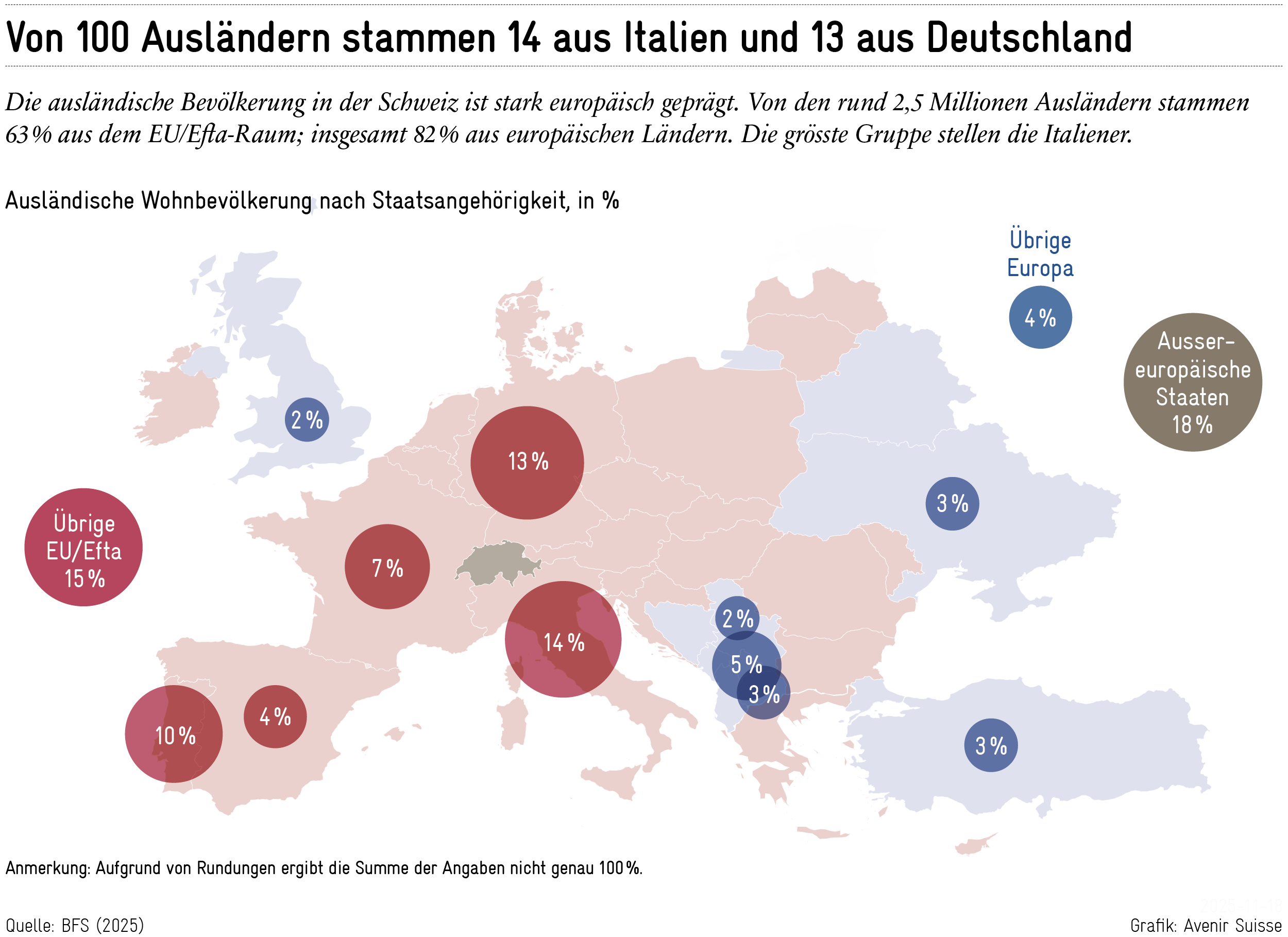 Fast-drei-von-zehn-ohne-Schweizer-Pass