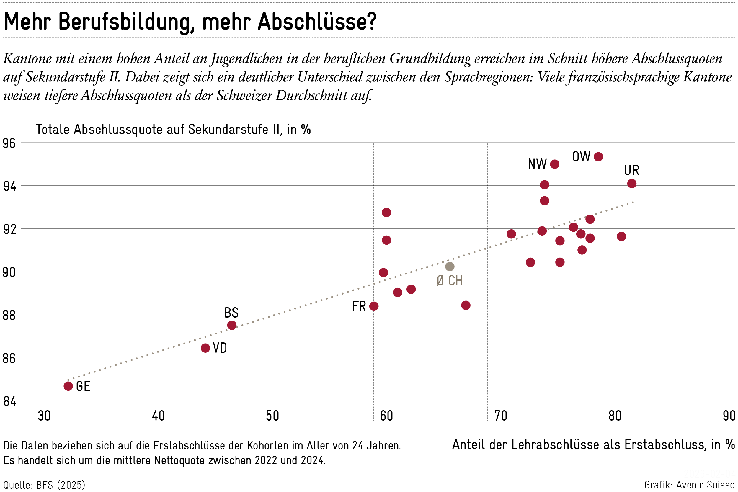 Bildungspolitik-braucht-mehr-als-gute-Vors-tze