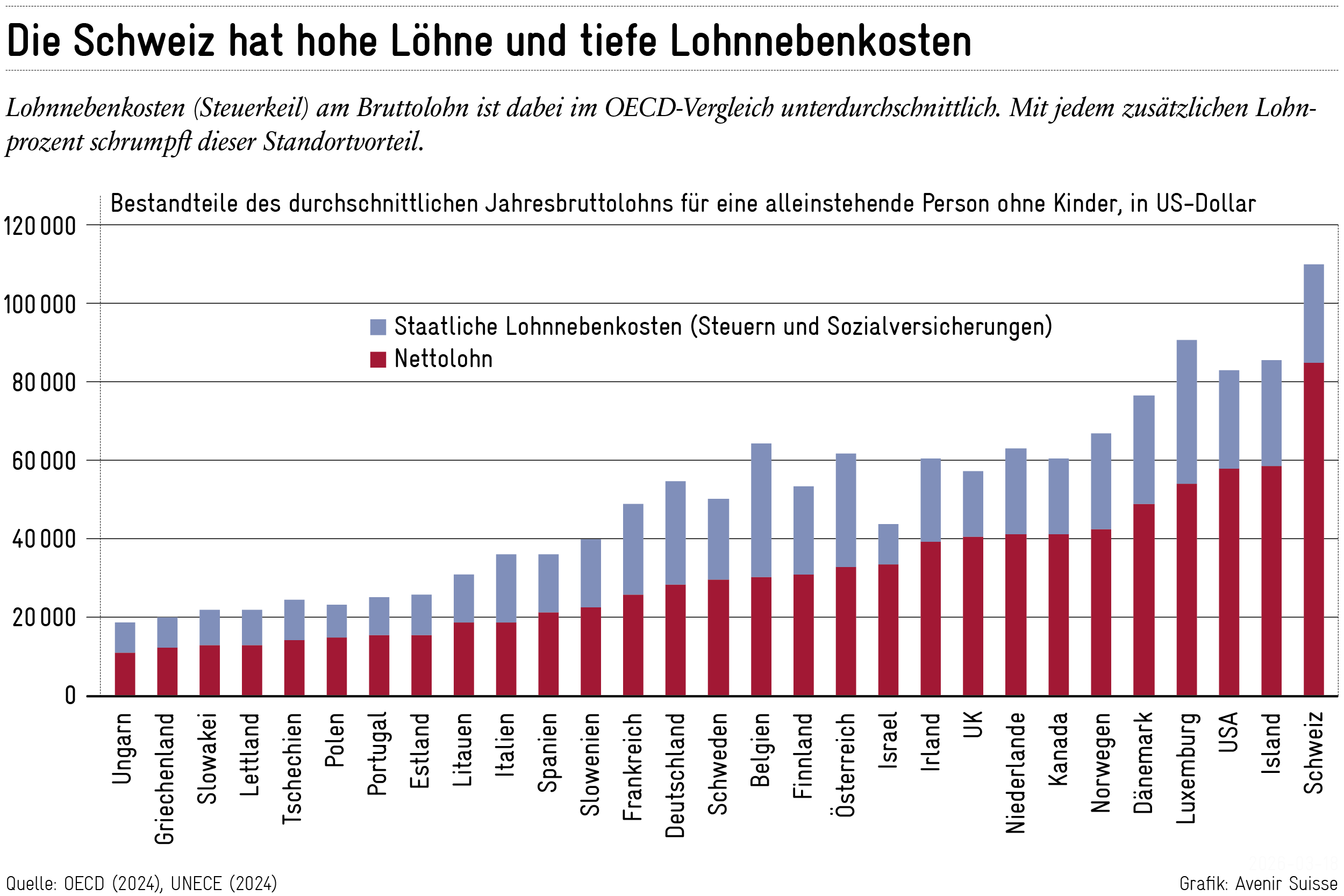 -Eine-Lohnprozentbremse-f-r-die-Schweiz-Drei-Antworten-auf-die-h-ufigsten-Fragen