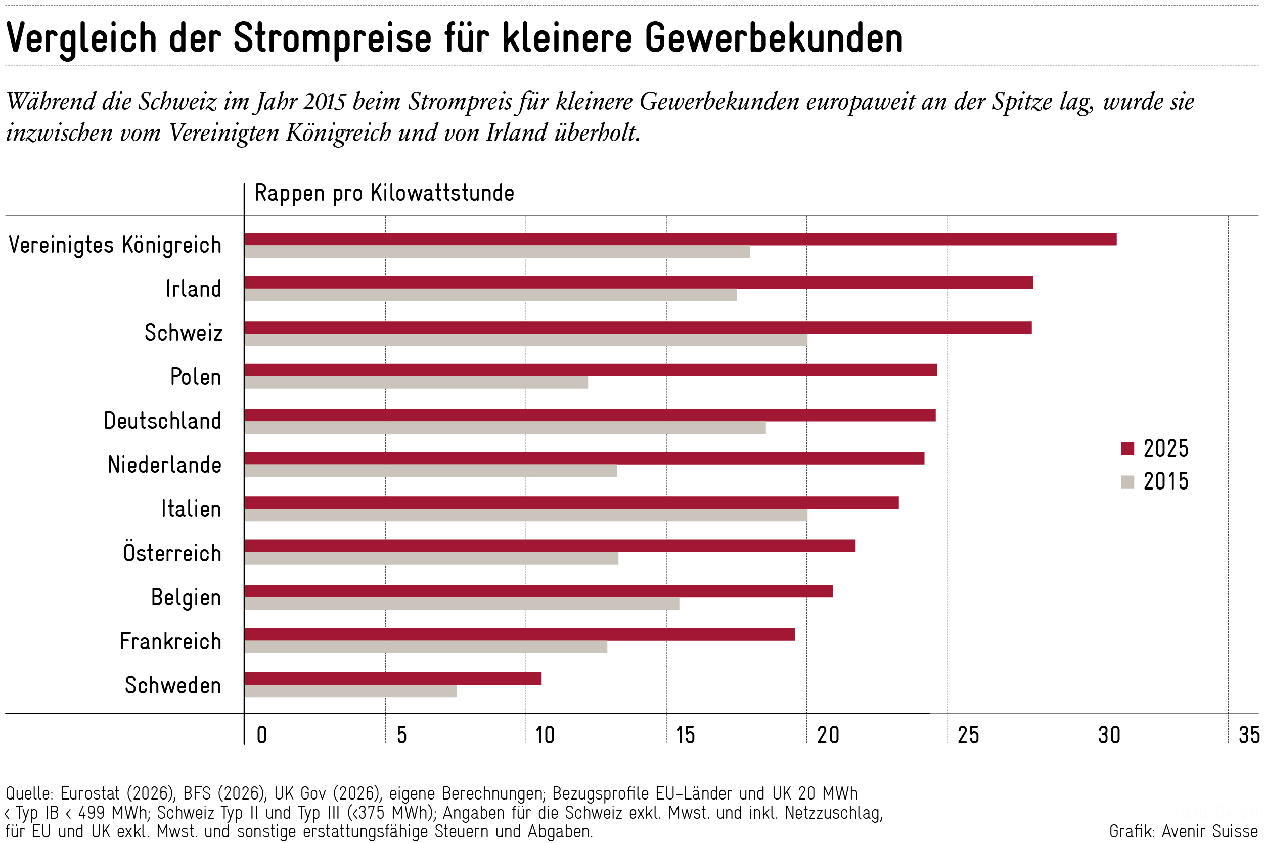 Teurer-Strom-Was-kleinere-und-mittlere-Firmen-bezahlen