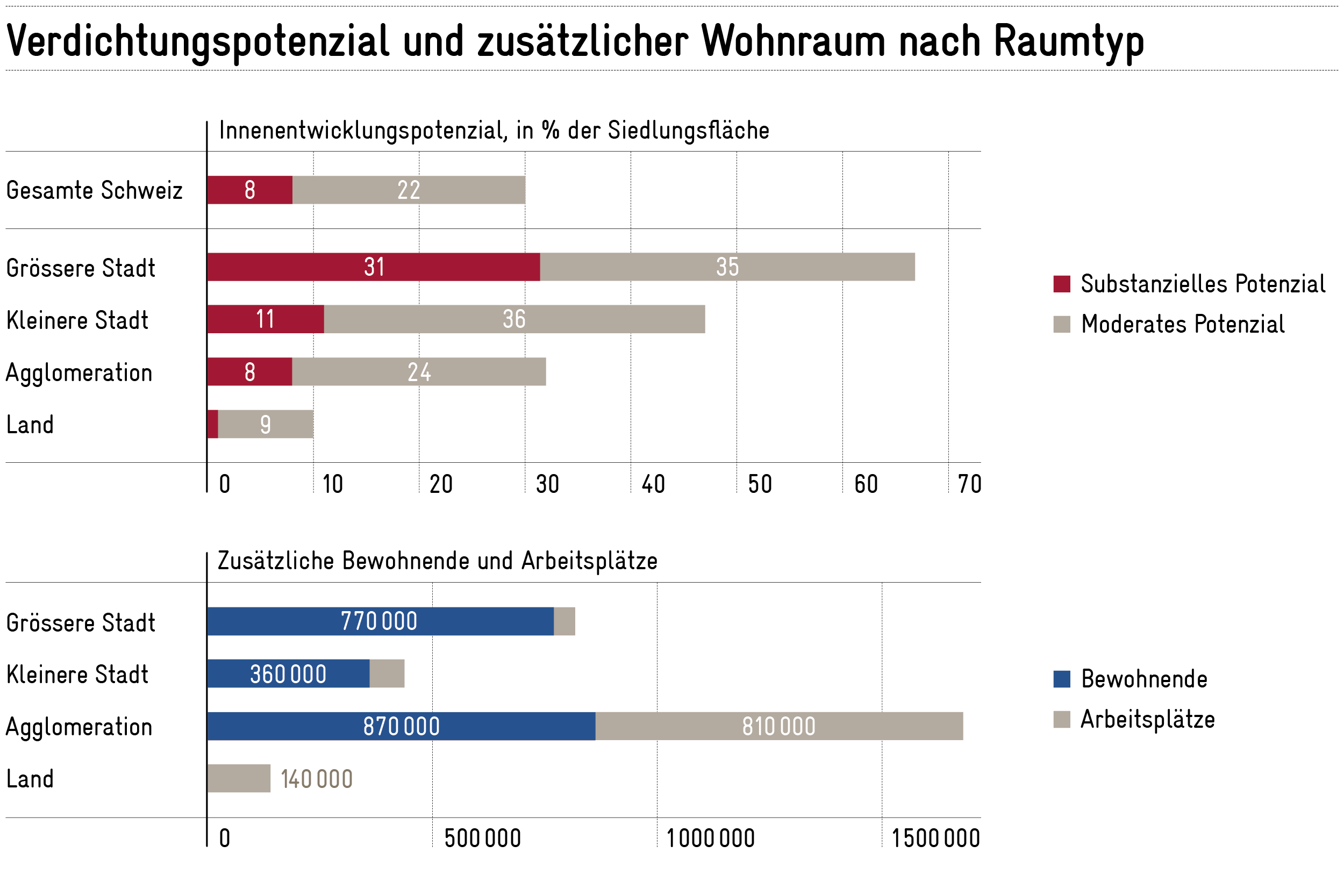 Wo-die-Schweiz-wirklich-Potenzial-hat