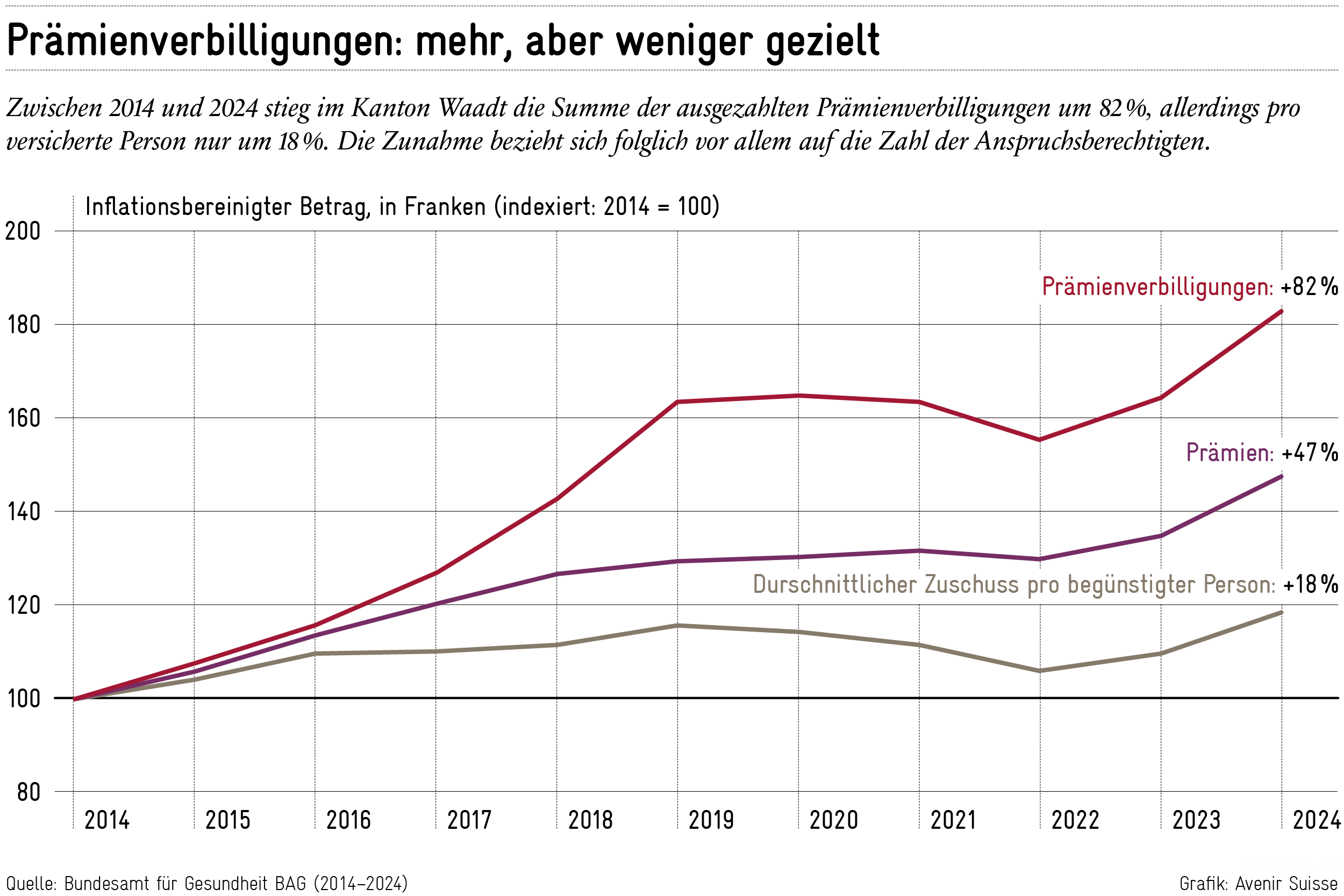 Die-Nebenwirkungen-der-Pr-mienverbilligung-in-der-Krankenversicherung